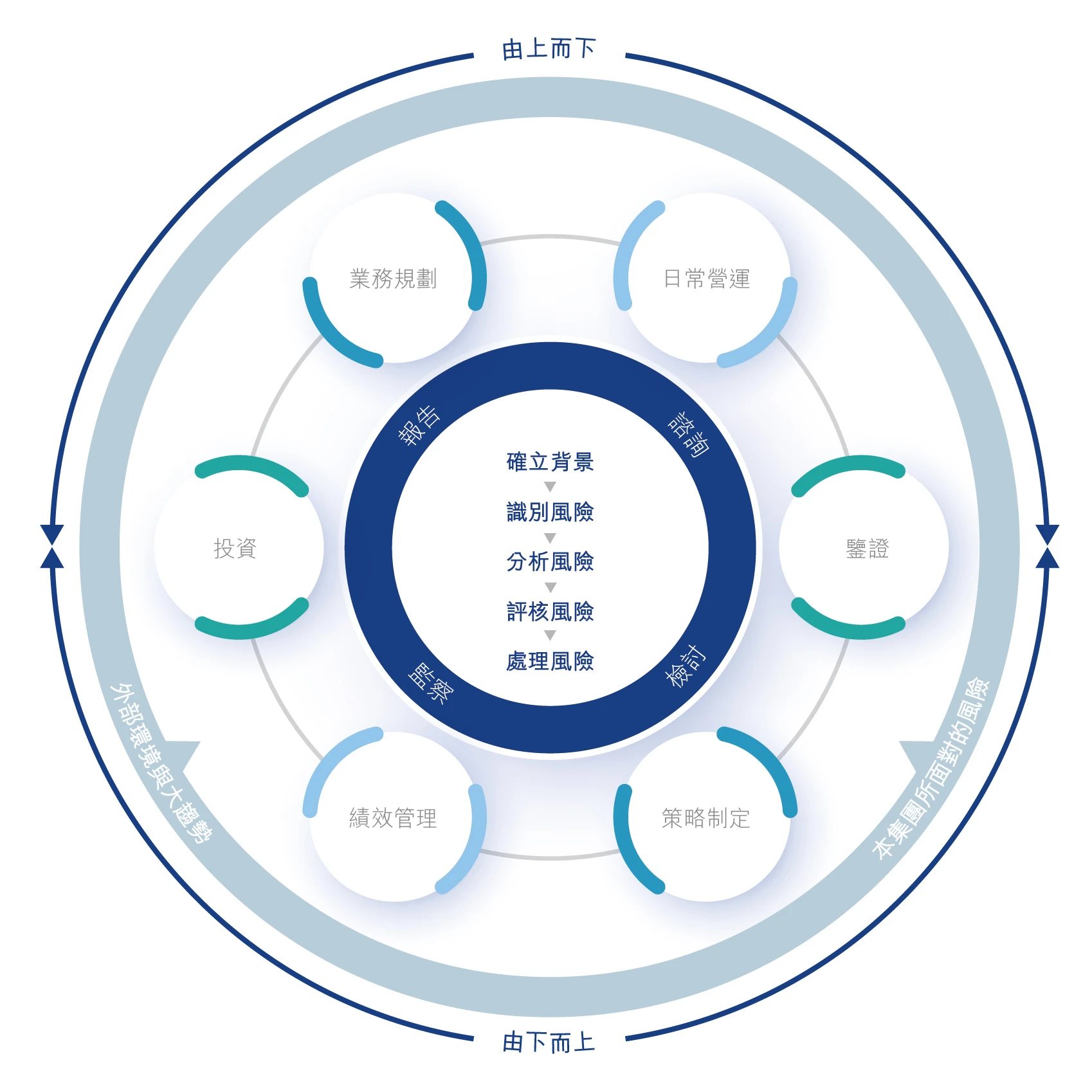 Risk_infographic for webChiTC